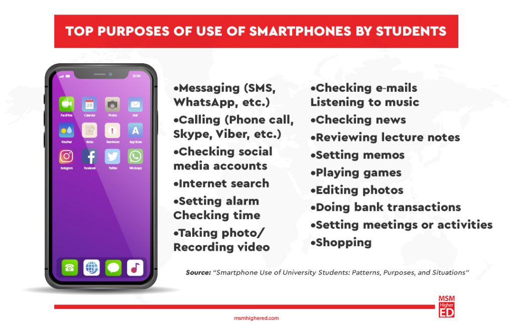uses smartphones students